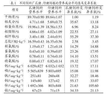 幼魚期飼料營養(yǎng)成分分析：幼魚期的飼料營養(yǎng)成分對其生長至關(guān)重要 其他寵物 第1張