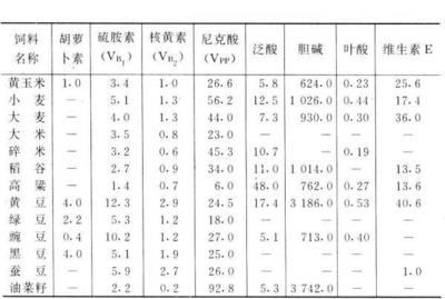 幼魚期飼料營養(yǎng)成分分析：幼魚期的飼料營養(yǎng)成分對其生長至關(guān)重要 其他寵物 第4張