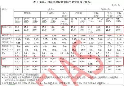 幼魚期飼料營養(yǎng)成分分析：幼魚期的飼料營養(yǎng)成分對其生長至關(guān)重要 其他寵物 第5張