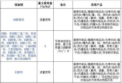 小蘇打調(diào)節(jié)酸堿度的用量：小蘇打中和胃酸的正確方法