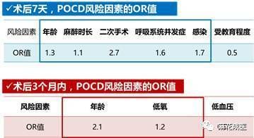 全身麻醉后認知功能變化：全身麻醉對兒童認知影響研究 其他寵物 第4張