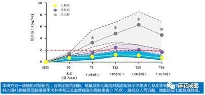 全身麻醉后認知功能變化：全身麻醉對兒童認知影響研究 其他寵物 第5張