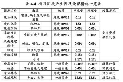 不同過濾棉更換時間對比：不同類型的過濾棉更換時間對比 其他寵物 第5張