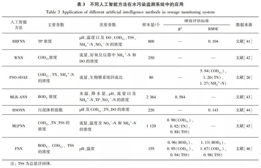 充氧運輸對水質(zhì)要求：富氧水運輸中溫度控制技巧富氧水避光包裝材料選擇 其他寵物 第4張