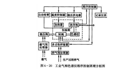 溫度控制器使用注意事項：使用溫度控制器時有哪些注意事項？ 其他寵物 第3張