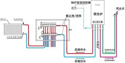 溫度控制器使用注意事項：使用溫度控制器時有哪些注意事項？ 其他寵物 第4張