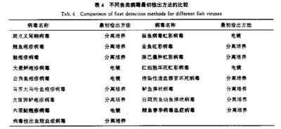 魚類疾病診斷專業(yè)機構(gòu)查詢：魚類疾病診斷專業(yè)機構(gòu) 其他寵物 第5張