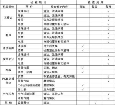 印刷設備維護保養(yǎng)周期設定：印刷設備的維護保養(yǎng)周期 其他寵物 第2張