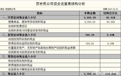 蘇虎投資企業(yè)財務(wù)健康度：江蘇沿海蘇虎投資發(fā)展有限公司財務(wù)健康度如何 其他寵物 第4張