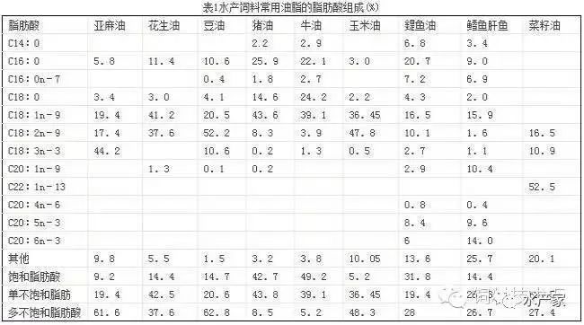 黑桃A魚飼料脂肪含量標(biāo)準(zhǔn)：黑桃a魚飼料中脂肪含量標(biāo)準(zhǔn)制定背景與目的 其他寵物 第3張