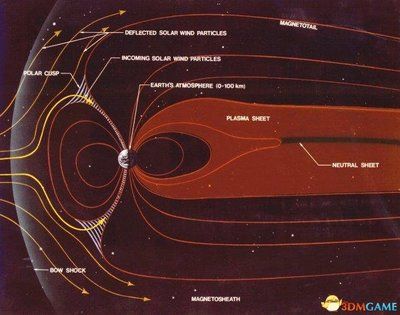 宇宙射線與地球氣候變化的關系：宇宙射線對地球氣候產生影響 其他寵物 第5張