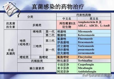 抗真菌藥物副作用及處理：抗真菌藥物副作用 其他寵物 第2張