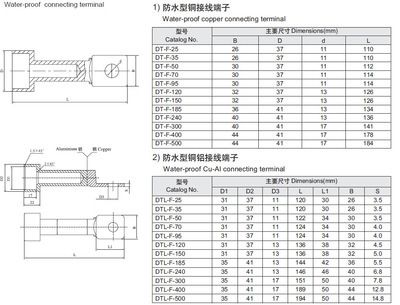 接線端子防水性能檢測方法：接線端子防水性能檢測方法，