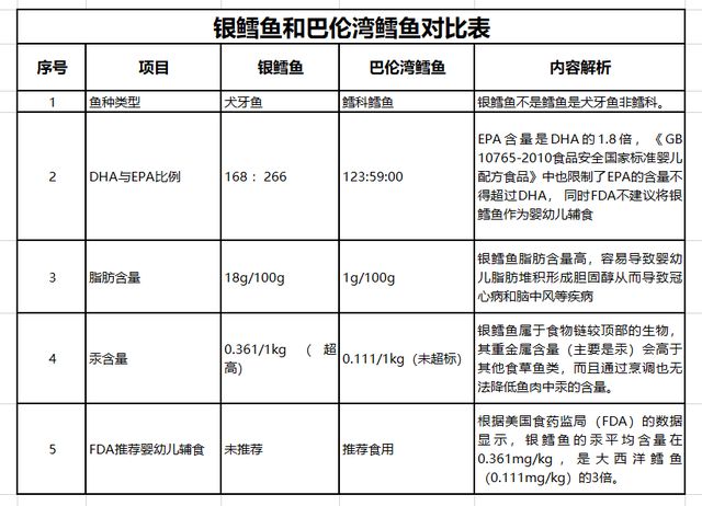 銀魚苗行業(yè)市場競爭分析：銀魚苗行業(yè)在未來幾年將以穩(wěn)定的復合年增長率(cagr)繼續(xù)擴張