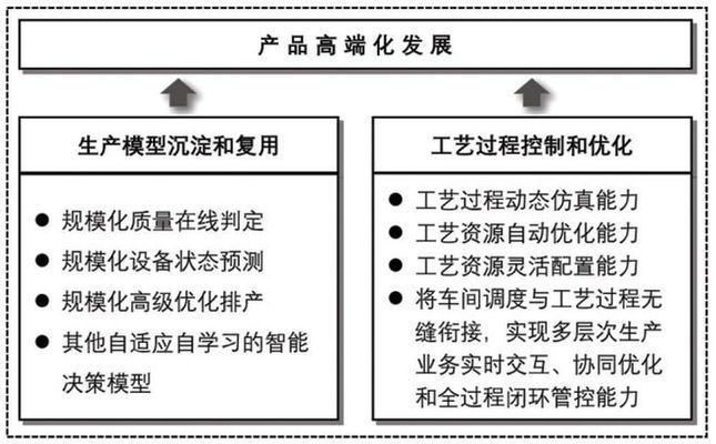 工業(yè)互聯(lián)網(wǎng)如何優(yōu)化生產(chǎn)流程：工業(yè)互聯(lián)網(wǎng)在制造業(yè)中的應(yīng)用案例 其他寵物 第2張