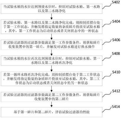 如何評估過濾系統(tǒng)性能：濾波器性能評估方法：濾波器頻率響應(yīng)測試方法 其他寵物 第2張