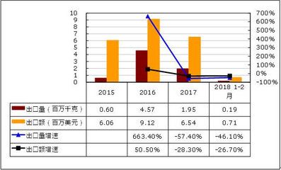 微生物制劑選擇指南：微生物制劑安全性評估標(biāo)準(zhǔn)微生物制劑安全性評估標(biāo)準(zhǔn) 其他寵物 第4張