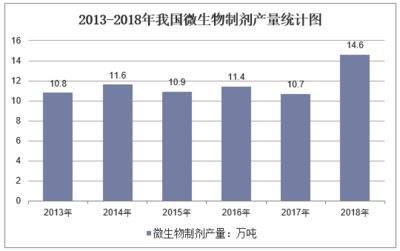 微生物制劑選擇指南：微生物制劑安全性評估標(biāo)準(zhǔn)微生物制劑安全性評估標(biāo)準(zhǔn) 其他寵物 第5張