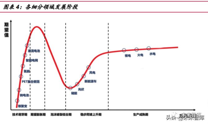 蘇虎投資新能源企業(yè)布局：蘇虎投資在新能源領域的布局