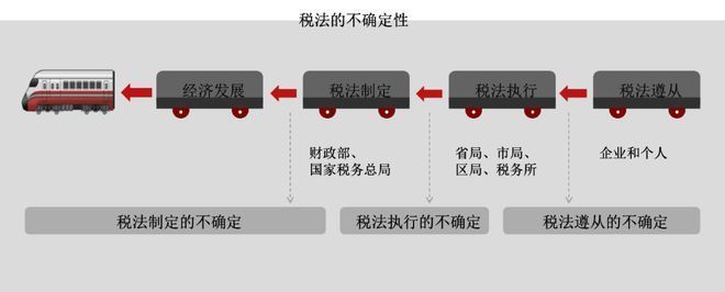 蘇虎投資企業(yè)稅務風險規(guī)避方法：蘇虎投資企業(yè)在進行稅務規(guī)劃和解決方案和解決方案 其他寵物 第4張