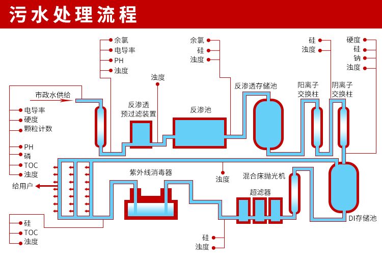 在線溶解氧檢測儀的維護(hù)要點(diǎn)：在線溶解氧檢測儀日常維護(hù)的幾個(gè)關(guān)鍵要點(diǎn) 其他寵物 第1張