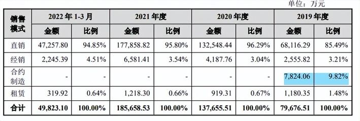 皖新租賃專利對行業(yè)影響：皖新租賃專利對中小企業(yè)融資的影響