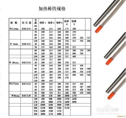 加熱棒維護(hù)常見問題：加熱棒使用壽命延長策略