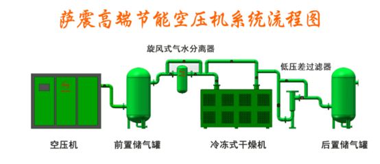 不同過濾系統(tǒng)的成本對比：不同過濾系統(tǒng)的成本對比分析