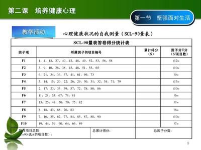 星鉆魚健康狀況自我檢測：星鉆魚健康狀況的自我檢測