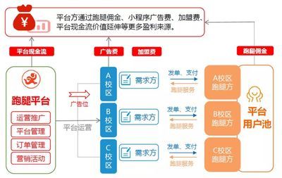 蘇虎投資企業(yè)資金鏈斷裂案例分析：“蘇虎投資”企業(yè)資金鏈斷裂案例分析思路及框架 其他寵物 第4張