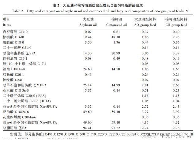 幼魚飼料中脂肪含量標(biāo)準(zhǔn)：幼魚飼料中脂肪含量的標(biāo)準(zhǔn) 其他寵物 第5張