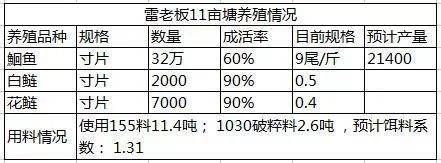 魚苗投喂與天氣變化關(guān)系：天氣變化對魚苗生長影響，魚苗投喂與水體含氧量關(guān)系，魚苗投喂頻率調(diào)整方法