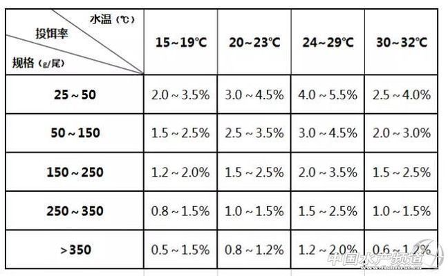 雙線側(cè)魚日常投喂量的科學(xué)計(jì)算：雙線側(cè)魚飼料選擇指南 其他寵物 第5張