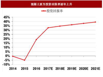 龍鳳鯉魚投資回報率分析：龍鳳鯉魚養(yǎng)殖成本分析龍鳳鯉魚養(yǎng)殖技術(shù)要點 其他寵物 第5張