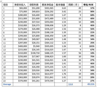 龍鳳鯉魚投資回報率分析：龍鳳鯉魚養(yǎng)殖成本分析龍鳳鯉魚養(yǎng)殖技術(shù)要點 其他寵物 第4張