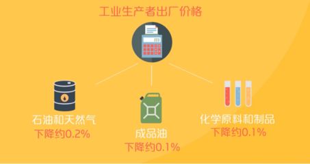 油價(jià)波動(dòng)如何影響漁業(yè)生產(chǎn)：油價(jià)波動(dòng)對(duì)漁業(yè)生產(chǎn)產(chǎn)生了顯著影響