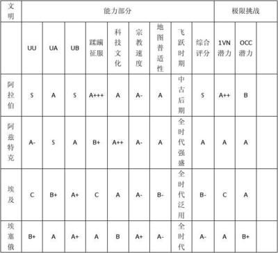 文明5宗教單位高效運(yùn)用：《文明5》宗教單位的高效運(yùn)用需要玩家對(duì)宗教系統(tǒng)有深入的理解 其他寵物 第2張