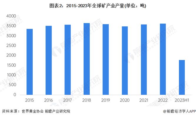 黃金市場供需變化趨勢預(yù)測：科技行業(yè)黃金使用前景 其他寵物 第3張