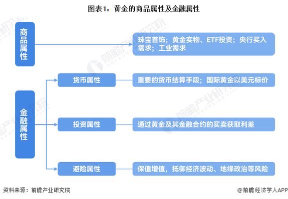 黃金市場(chǎng)供需變化趨勢(shì)預(yù)測(cè)：科技行業(yè)黃金使用前景