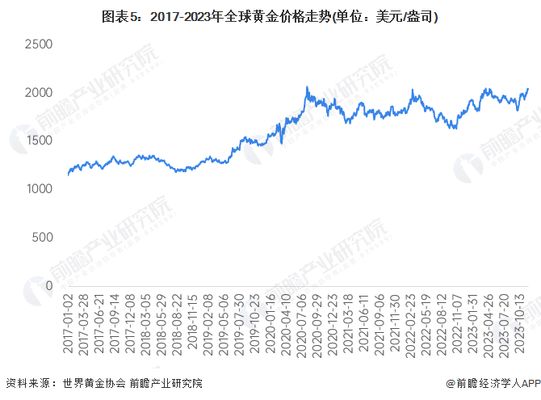 黃金市場供需變化趨勢預(yù)測：科技行業(yè)黃金使用前景 其他寵物 第5張