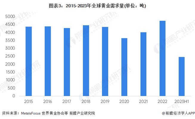 黃金市場供需變化趨勢預(yù)測：科技行業(yè)黃金使用前景 其他寵物 第4張