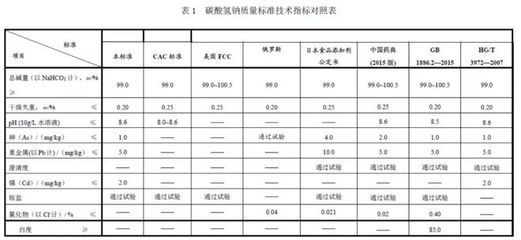 如何判斷飼料添加劑的質(zhì)量：如何判斷飼料添加劑質(zhì)量