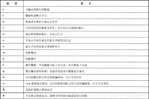 飛鳳魚植物性飼料選擇：飛鳳魚植物性飼料的保存方法 其他寵物 第1張