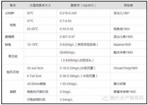 魚類對水溫適應性研究：種類對水溫的適應性研究 其他寵物 第4張