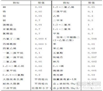 水質(zhì)檢測標(biāo)準(zhǔn)的國際對比：中國與其他國家水質(zhì)檢測標(biāo)準(zhǔn)的國際對比 其他寵物 第2張