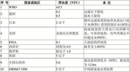 水質(zhì)檢測(cè)標(biāo)準(zhǔn)的國(guó)際對(duì)比：中國(guó)與其他國(guó)家水質(zhì)檢測(cè)標(biāo)準(zhǔn)的國(guó)際對(duì)比