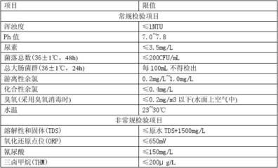 水質(zhì)檢測標(biāo)準(zhǔn)的國際對比：中國與其他國家水質(zhì)檢測標(biāo)準(zhǔn)的國際對比 其他寵物 第5張