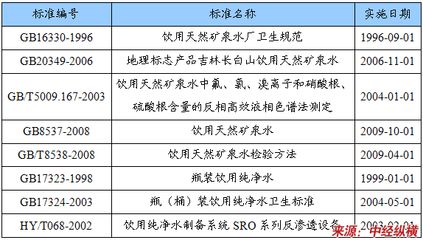 水質(zhì)檢測標(biāo)準(zhǔn)的國際對比：中國與其他國家水質(zhì)檢測標(biāo)準(zhǔn)的國際對比 其他寵物 第4張