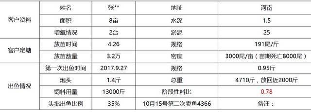 魚苗飼料維生素添加量：魚苗飼料中維生素添加量對魚類健康生長和健康至關重要 其他寵物 第4張