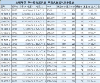 增氧泵選型指南：增氧泵的選型是養(yǎng)魚過程中至關重要的一步